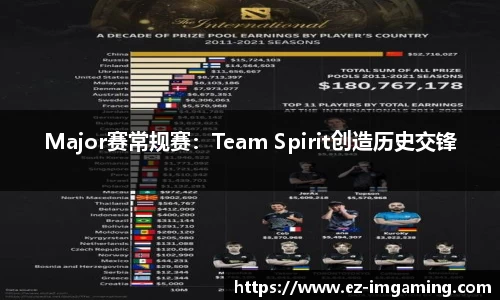 Major赛常规赛：Team Spirit创造历史交锋