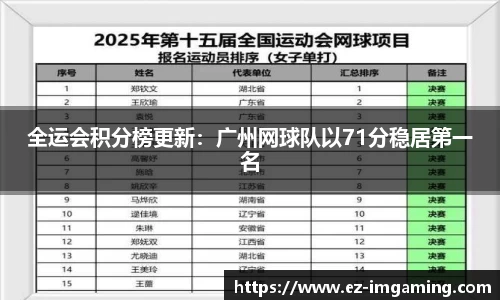 全运会积分榜更新:广州网球队以71分稳居第一名